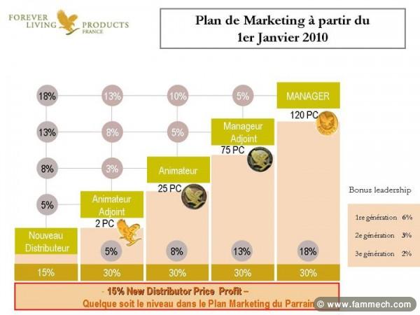 devenez distibuteurs des produits forever 