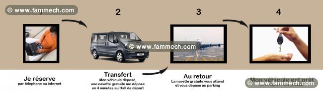 parking orly sw