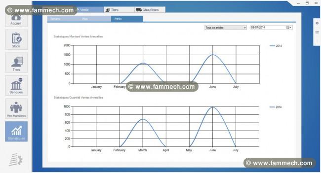 ECM 1.2 - Logiciel de gestion commercial 