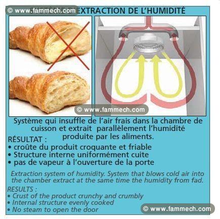 Four convection Gastronomique/Pâtissier MASTERCHEF