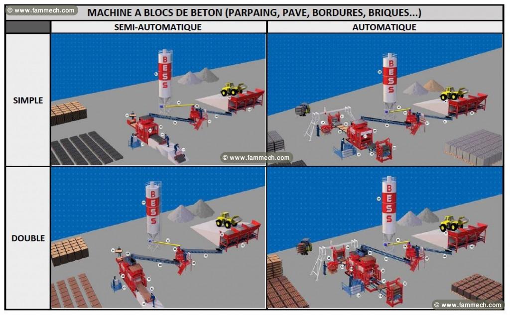 MACHINE A BLOC DE BETON – BORDURE (18000/24)