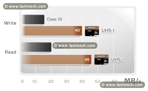 Micro sd ADATA UHS-I 32go Classe 10 cachete