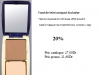 vente en promo des produits cosmétiques