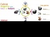 Vente des solutions informatique de gestion 