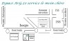 fond de commerce à vendre (2 bonnes opprtunités)