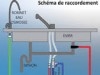 osmoseur d'eau domestique